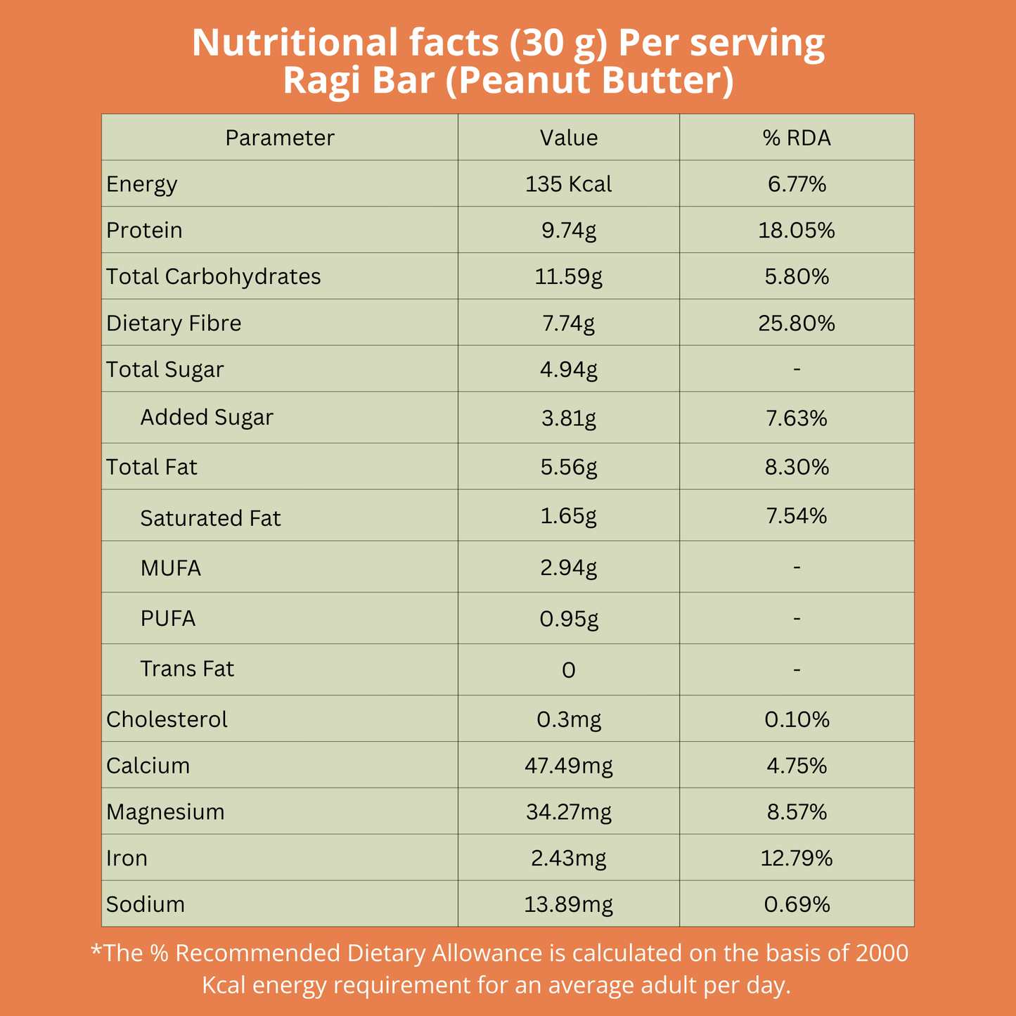 Nutritional information for Millegram Ragi Bar - Peanut Butter Flavor (9.5g Protein, 7.5g Fiber, Magnesium-Rich, Iron-Source, Gluten-Free, No Added Sugar)