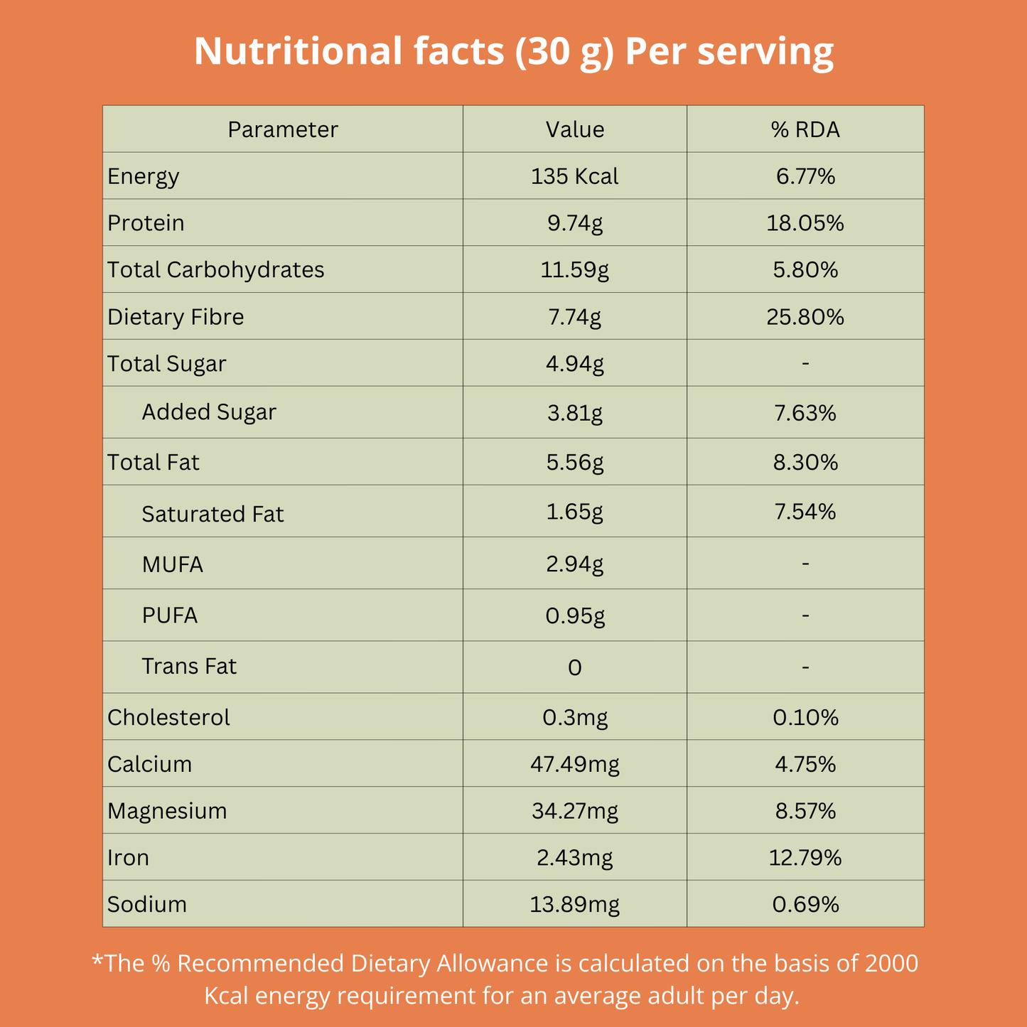 Nutritional facts table for a serving size of 30 grams on an orange background