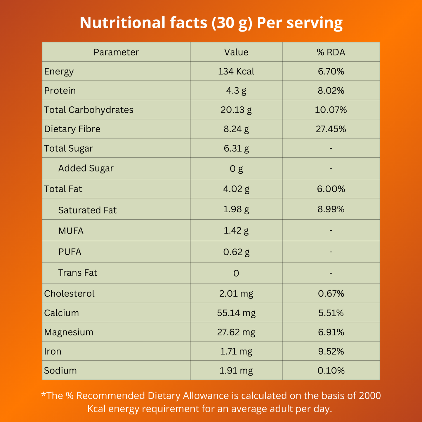 Nutritional facts table for Millegram Ragi Bar - Dates Flavor (8g Fiber, 4g Protein, Magnesium-Rich, Iron-Source, Gluten-Free, No Added Sugar)background