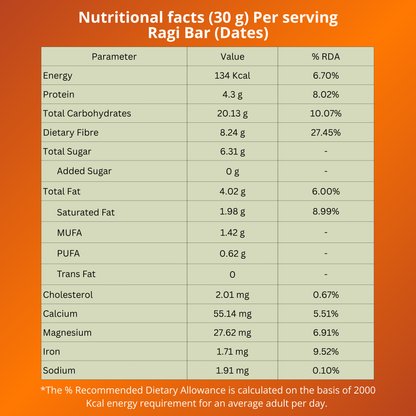 Nutritious bar with ingredients listed on an orange background