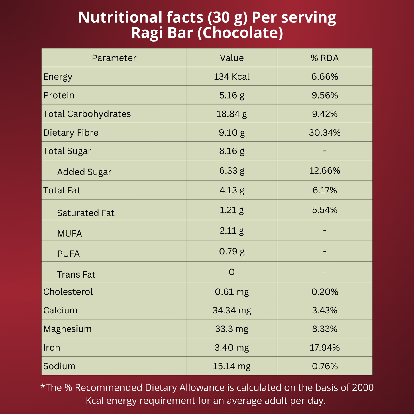 Nutritional facts of a Ragi Bar (Chocolate) serving on a red background