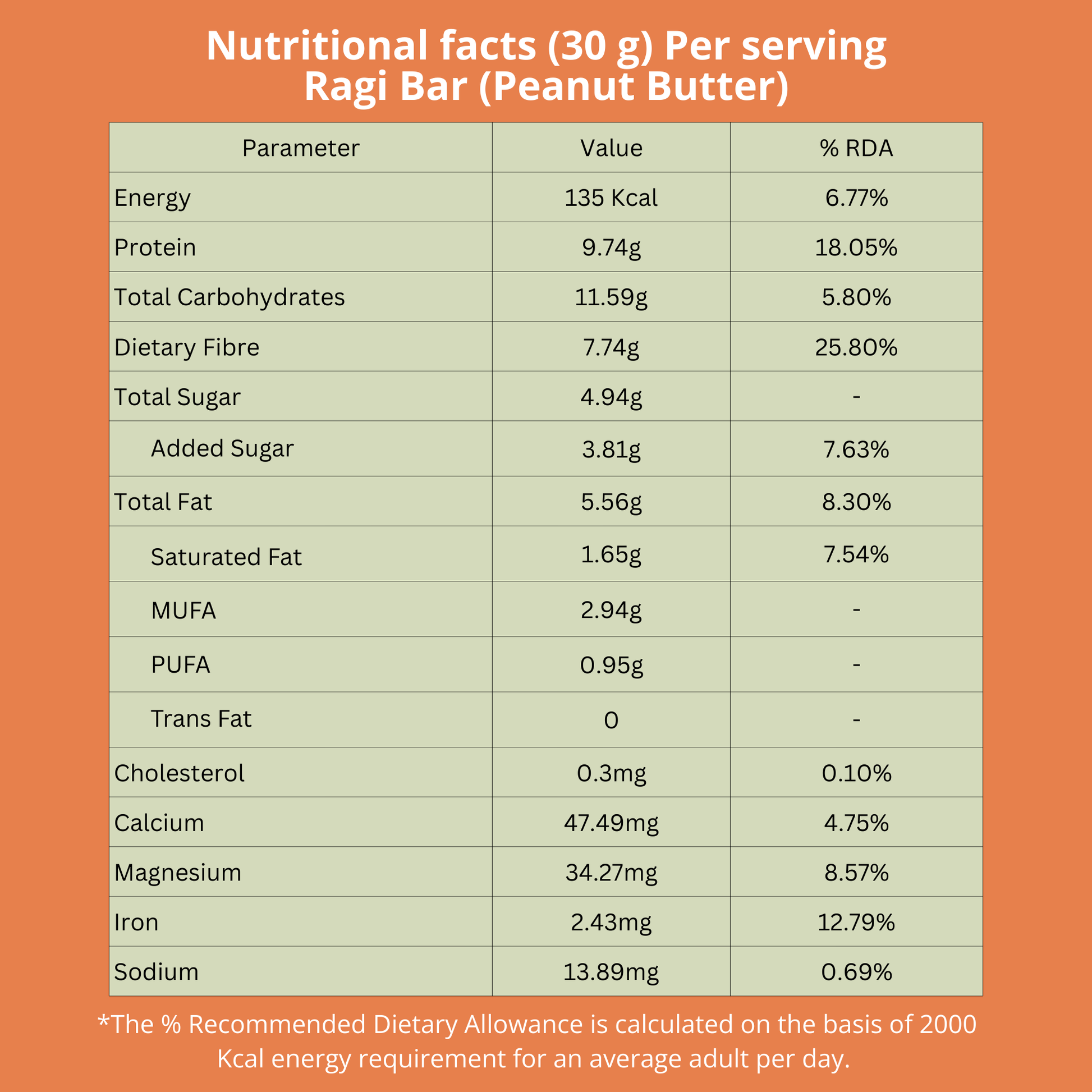 Nutritional facts of a Ragi Bar (Peanut Butter) serving on an orange background