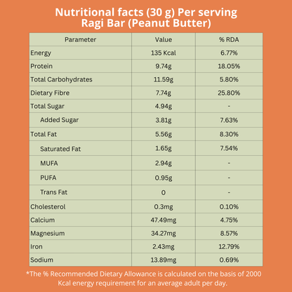 Nutritional facts of a Ragi Bar (Peanut Butter) serving on an orange background