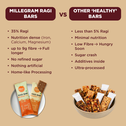Ragi Bar - Peanut Butter (Pack Of 12 x 30 g)