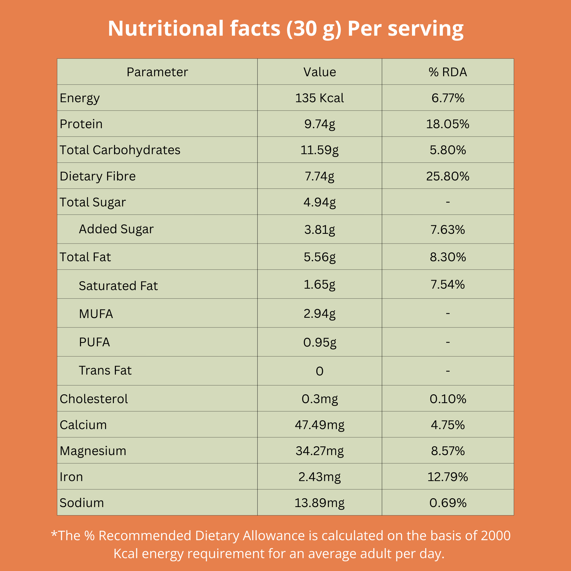 Nutritional facts table for a serving size of 30 grams on an orange background