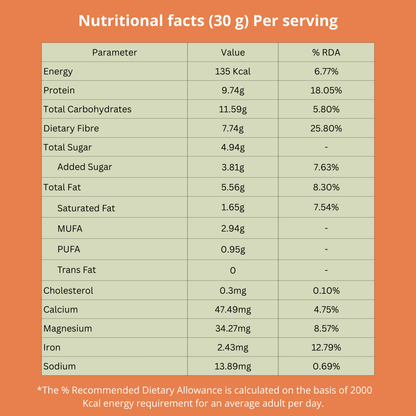 Nutritional facts table for a serving size of 30 grams on an orange background