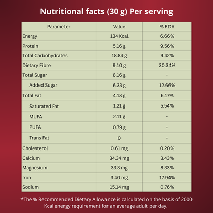 Nutritional facts table for a serving size of 30 grams on a red background