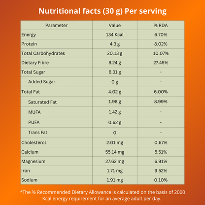 Nutritional facts table for a serving size of 30 grams on an orange background