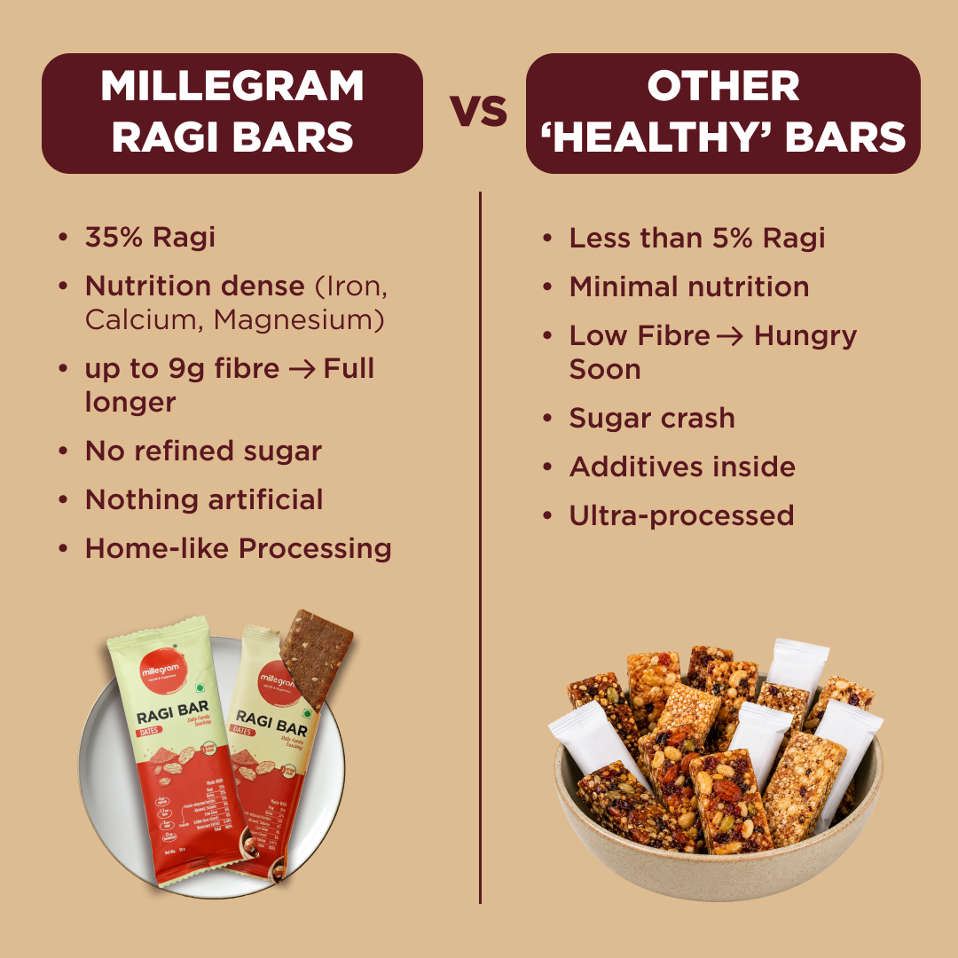 Ragi Bar - Date (Pack of 12 X 30g)