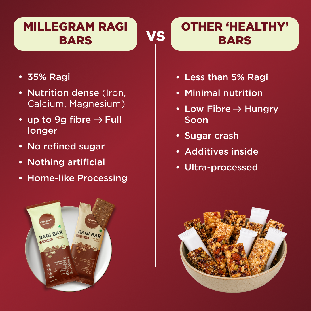 Ragi Bar - Assorted  (Pack of 12 X 30 g)