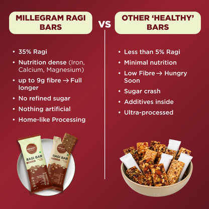 Ragi Bar - Assorted  (Pack of 12 X 30 g)